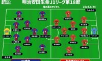 【J1注目プレビュー|第18節:FC東京vs名古屋】決別し新たな一歩、トーキョーは生まれ変われるのか
