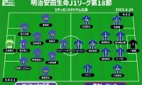 【J1注目プレビュー|第18節:広島vs横浜FM】互いに離脱者続出、3戦6発と止まらないアンデルソン・ロペスを広島はどう封じる？