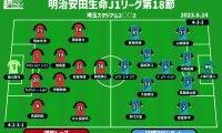【J1注目プレビュー|第18節:浦和vs川崎F】攻撃と守備、互いに課題を抱える両者が激突