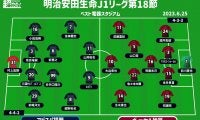 【J1注目プレビュー|第18節:福岡vs神戸】神戸の強力攻撃陣を福岡はどう止める？ 下降線辿る3連敗を止めたい
