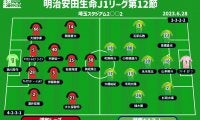【J1注目プレビュー|第12節：浦和vs湘南】勝てない浦和と湘南、立場は違えど正念場を迎える両者が激突