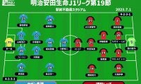 【J1注目プレビュー|第19節:鳥栖vs浦和】共に前節は快勝、無敗が続く中で相手を上回りゴールを重ねるのは？