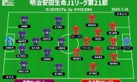 【J1注目プレビュー|第21節:京都vs名古屋】名古屋は勝って首位に迫れるか？ 京都は夏を迎え正念場…カギは連動