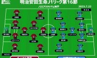 【J1注目プレビュー|第16節延期分:神戸vs川崎F】大きなカギを握る延期試合…2位を突き放すか、連続首位撃破か