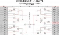下北沢成徳（東京）が2年ぶり5度目の頂点に輝く　インターハイ最終順位と個人賞、全試合結果一覧