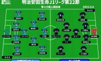 【J1注目プレビュー|第22節:川崎FvsG大阪】意地を懸けた両者の戦い、再開初戦で白星を掴むのは