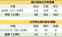 【プロ野球】細川成也と大竹耕太郎は“大化け”　伸び悩む選手のため球界で求められる「成功事例」の共有