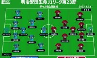 【J1注目プレビュー|第23節:川崎Fvs神戸】共に前節は黒星…生き残るか、首位を守るか
