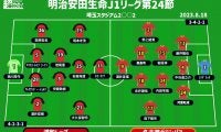 【J1注目プレビュー|第24節:浦和vs名古屋】約2週間ぶりの再戦！ 堅守が売りの両チーム、ポイントはいかに崩すか