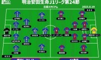 【J1注目プレビュー|第24節:横浜FMvsFC東京】古巣対決となる指揮官と仲川輝人、首位浮上へ横浜FMは負けられない
