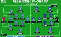 【J1注目プレビュー|第25節:横浜FCvs横浜FM】立場が違う“横浜ダービー”、それでも両者が求めるのは同じ勝ち点3