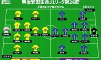 【J1注目プレビュー|第26節:柏vs横浜FM】8月を無敗で乗り切った柏は首位を食えるか？ 王者は下位相手の連敗を回避へ