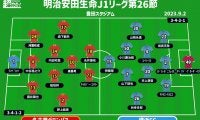 【J1注目プレビュー|第26節:名古屋vs横浜FC】連敗中の名古屋はストップを、首位撃破の横浜FCは継続を
