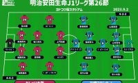 【J1注目プレビュー|第26節:C大阪vs川崎F】波に乗るC大阪と波に乗れない川崎F、状況は違えど欲しい勝ち点「3」