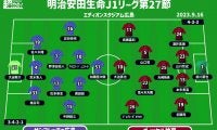 【J1注目プレビュー|第27節:広島vs神戸】復調した広島は挑戦権を手にできるか？ 首位返り咲きの神戸を迎え撃つ