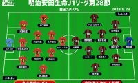 【J1注目プレビュー|第28節:名古屋vs札幌】共に不調の攻撃陣、欲しいのはゴールと勝ち点3