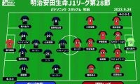 【J1注目プレビュー|第28節:G大阪vs浦和】リーグ＆カップで完敗のG大阪が借りを返す!? 浦和は逆転優勝へ勝つしかない