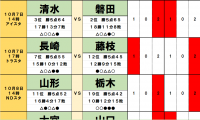 10月7・8日「J試合勝敗予想」歴代屈指の「激熱」静岡ダービーで清水を後押しする2つのカギ！