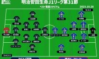 【J1注目プレビュー|第31節:福岡vs横浜FM】決勝を前に勢いづきたい福岡、野戦病院状態の横浜FMは連覇に望みをつなぎたい