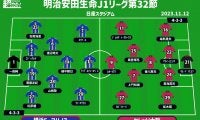 【J1注目プレビュー|第32節:横浜FMvsC大阪】ACLでの温存成功、残り3試合で連覇目指す横浜FMが3位目指すC大阪を迎え撃つ