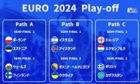 ユーロ2024のプレーオフ組み合わせ決定！ 残り3カ国を12カ国が3つのトーナメントで争う【ユーロ2024】