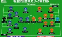 【J1注目プレビュー|第33節:横浜FMvs新潟】勝たなければ連覇が遠のく横浜FM、新潟は1桁目指しらしさを出せるか