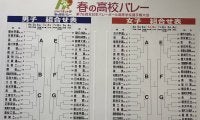 男子は３回戦で国体決勝の再戦か　女子は名門校が初戦で激突　組み合わせ抽選／春高バレー