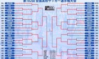 決勝は4度目の優勝狙う青森山田と初の決勝に進んだ近江に決定！ 市立船橋と堀越は3位に終わる【高校サッカー選手権】