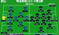 【J1注目プレビュー|第2節:横浜FMvs福岡】劇的勝利の横浜FMは連勝を、福岡は組織で守り、個の力で守備を打ち破れるか