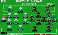 【J1注目プレビュー|第4節:湘南vs浦和】勝利を収めて自信を手にするのは？ 可変の湘南が浦和を迎え撃つ