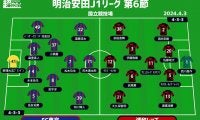【J1注目プレビュー|第6節:FC東京vs浦和】共に握りたいボール、その中でプランを遂行できるのは!?