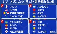 アジア王者の日本、パリ五輪ではグループDに入りパラグアイ、マリ、イスラエルと対戦！