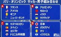 U-23日本代表も出場するパリ五輪出場16カ国が全て決定！ 最後の椅子はギニア、初出場は3カ国