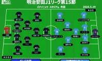 【J1注目プレビュー|第15節:G大阪vs川崎F】相対する守備の完成度、どちらの攻撃が上回るか