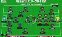 【J1注目プレビュー|第18節:京都vs札幌】勝ち点「11」で並ぶ下位2チームの“シックスポインター”