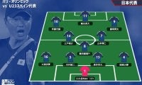 【U-23日本代表プレビュー】金メダルへ乗り越えろ、金メダル候補スペインに東京のリベンジを/準々決勝 vsU-23スペイン代表【パリ五輪】