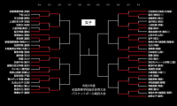 桜花学園が敗退…京都精華、岐阜女子、東海大福岡など8強／インターハイ2024【女子3回戦結果まとめ】