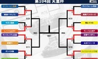 天皇杯準々決勝のキックオフ時間と試合会場が決定！ J1の6クラブとJ2の2クラブが激突【天皇杯】