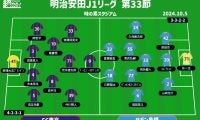 【J1注目プレビュー|第33節:FC東京vs鳥栖】10戦未勝利の鳥栖は降格迫る中で勝利を…FC東京は今季最長の4連勝へ