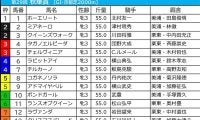 【秋華賞／前日オッズ】1＋2人気のワンツー決着0回　2強に割って入るのは「4.3.0.0」該当のトライアル組