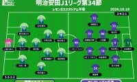 【J1注目プレビュー|第34節:湘南vs広島】広島は突き放すチャンス到来、湘南は残留のために勝ち点を！