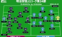 【J1注目プレビュー|第34節:京都vs鳥栖】明暗を分ける残留争い直接対決、鳥栖は敗戦でJ2降格の可能性