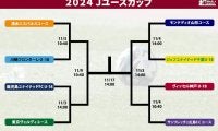 Jユースカップのベスト8が決定！ 2019年以来の優勝チーム決定へ