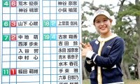 吉田鈴が4回目のプロテストで合格 姉の優利に感謝