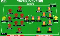 【ルヴァンカップ決勝プレビュー|名古屋vs新潟】2度目の戴冠か、初タイトルか！ 