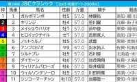 【JBCクラシック／3連単4点】JRA勢の一角を“消し”　狙いは進化を遂げて「コーナー6回がベスト舞台」に変わった脚質自在馬