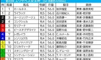 【エリザベス女王杯／枠順】クロノジェネシス、ジェラルディーナも凡走した枠に“人気一角”がイン　「馬券内率41.2％」該当の穴馬は