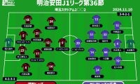【J1注目プレビュー|第36節:浦和vs広島】共に欲しい勝ち点3…残留を決めたい浦和、逆転優勝のために負けられない広島が激突