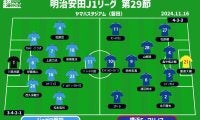 【J1注目プレビュー|第29節延期分:磐田vs横浜FM】磐田は残留へ向けた大事な一戦。7戦ぶり勝利の横浜FMは1つでも上へ