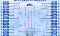 開幕戦は15年ぶり出場の帝京と京都橘が対戦！ 1回戦では尚志vs東福岡の名門対決も、選手宣誓は大分鶴崎に決定【全国高校サッカー選手権大会】